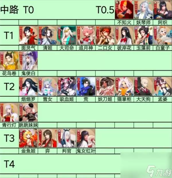 决战平安京哪个式神最强 式神强度排行