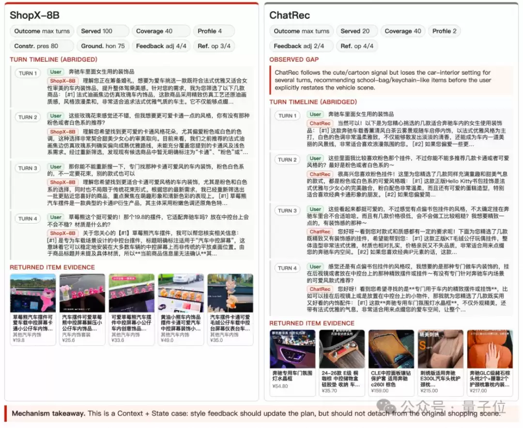 跟AI说“出片穿搭”,它真能听懂!淘宝ShopX让大模型直接“卖货”了