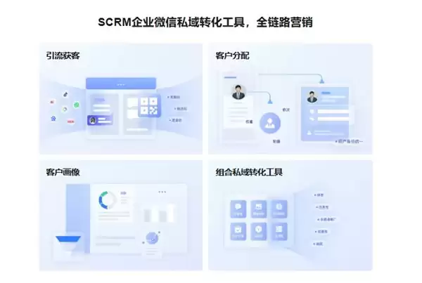 2026 CRM破局指南:内嵌私域、管控销售与全球全能,哪条路适合你?