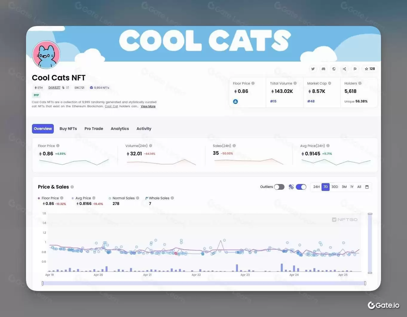 Cool Cats（MILK）币是什么？MILK市场表现、来源及近期发展
