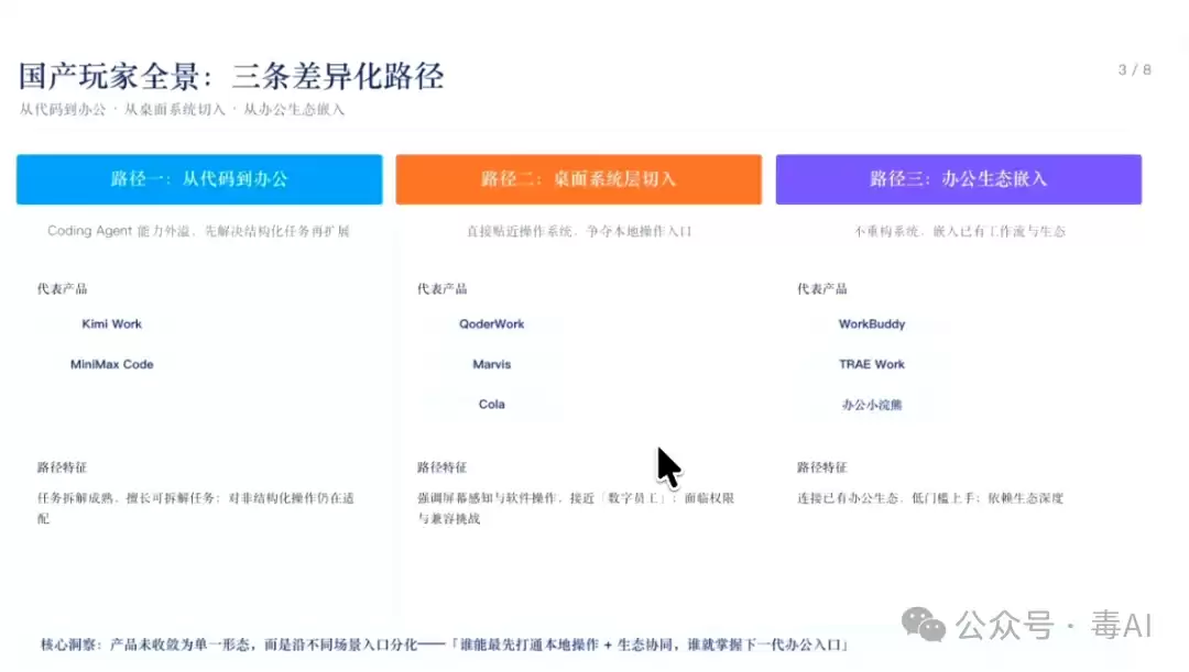 深度测评:Trae、WorkBuddy、ZCode,谁才是打工人真命天子?