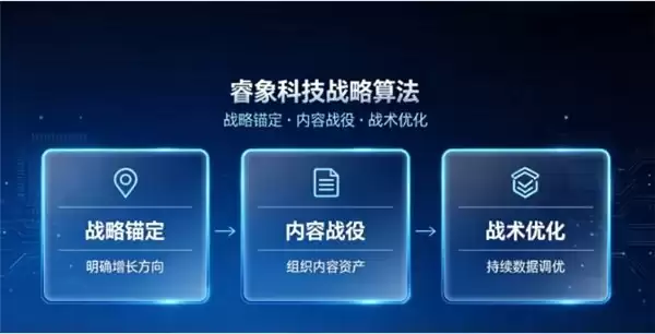 品牌营销，被消失的这十年 ——GEO正在替广告人，敲开那扇被流量关上的门