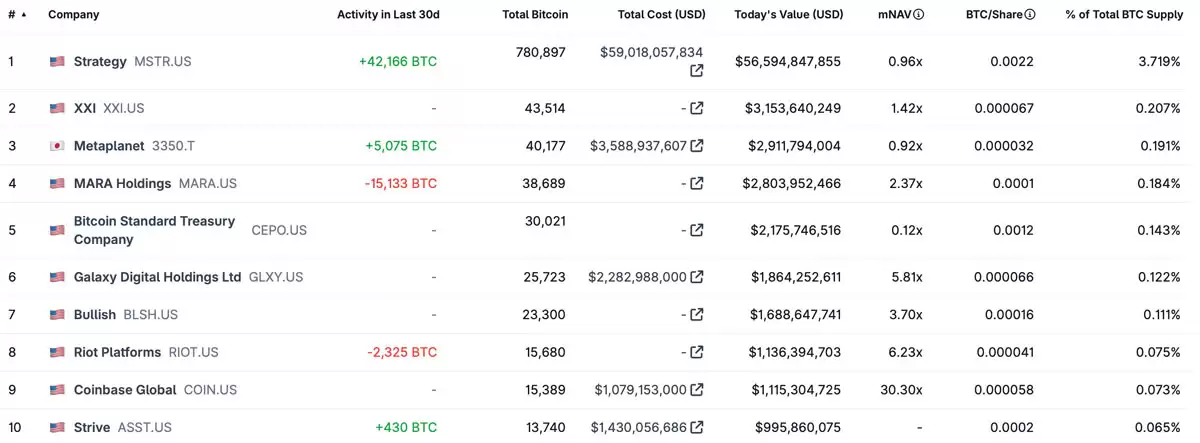 Bitmine与MicroStrategy引领的机构加密资产储备趋势分析