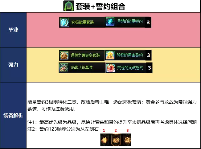 DNF2026夏日版本女街霸毕业武器选择