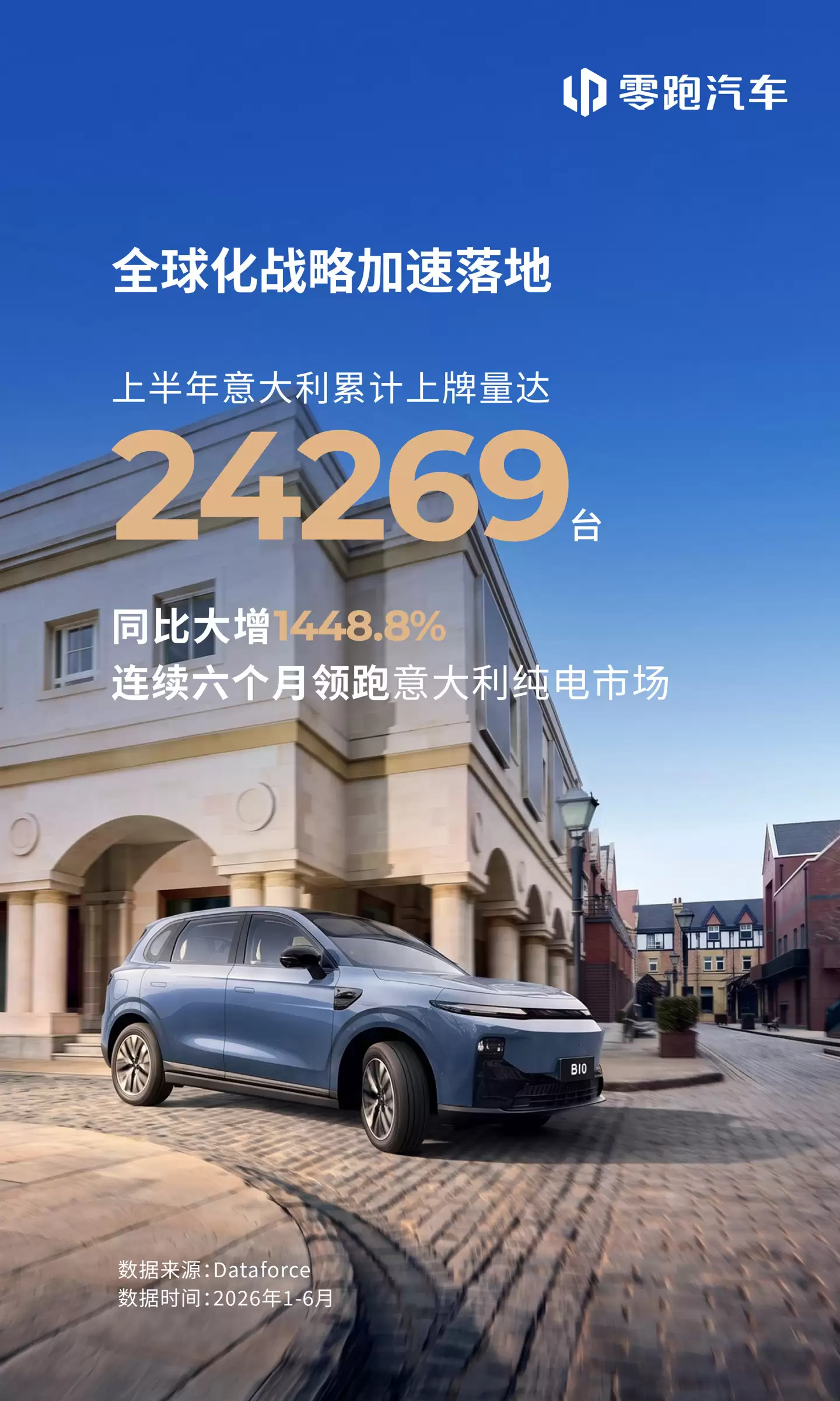 零跑汽车今年上半年在意大利上牌24269台 同比大增1448.8%