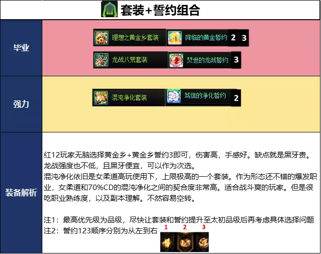 DNF2026夏日版本女柔道毕业武器选择