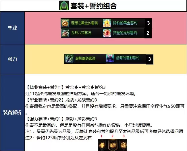 DNF2026夏日版本审判毕业武器选择