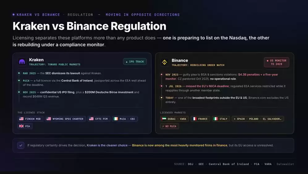 Binance 的监管立场