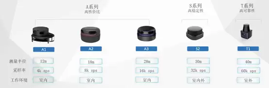 思岚科技展台激光雷达产品
