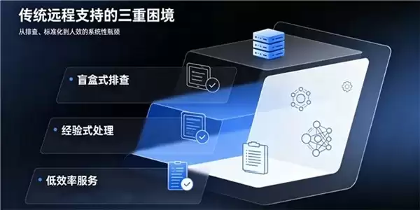一行命令,全平台兼容:向日葵CLI如何把专家经验固化为数字资产