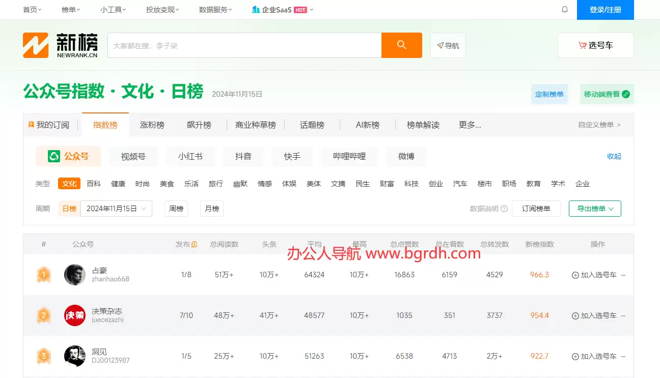 新榜公众号排行榜