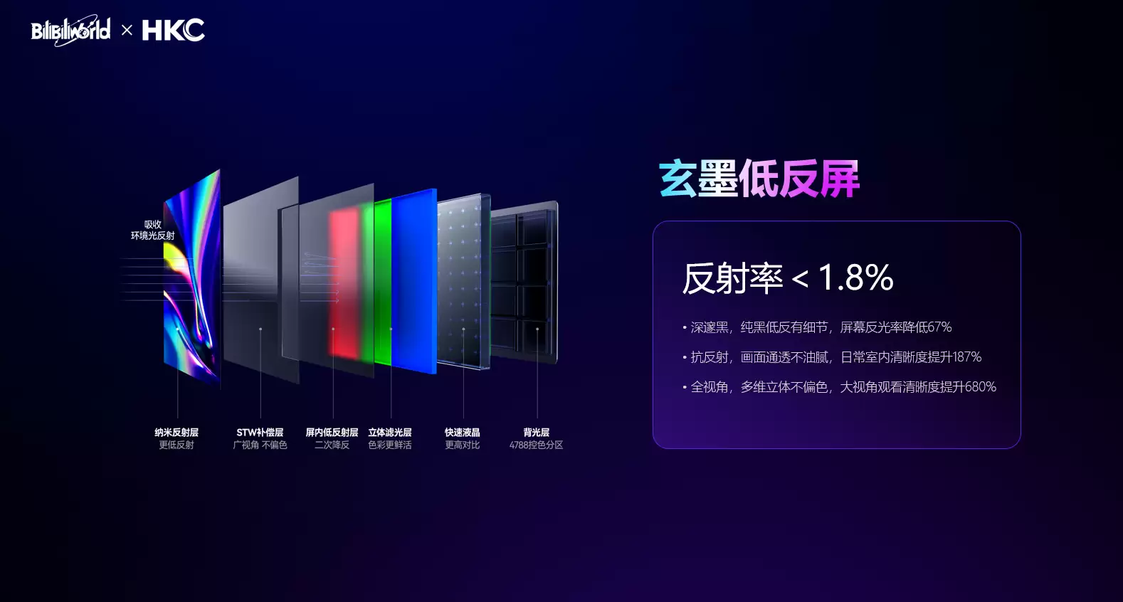 2026年BW有哪些重磅新品发布？HKC携RGB-MiniLED与QD-OLED新品亮相