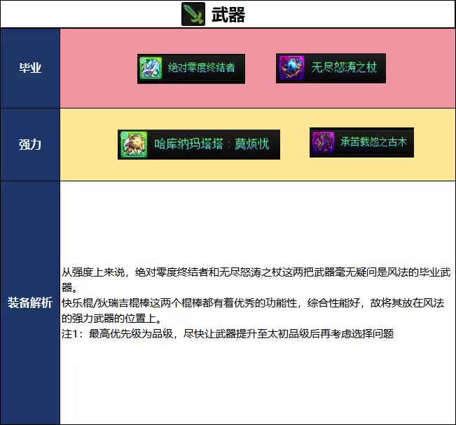 DNF2026夏日版本风法毕业武器选择