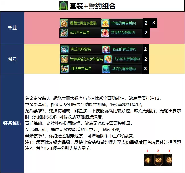 DNF2026夏日版本冰结毕业武器选择