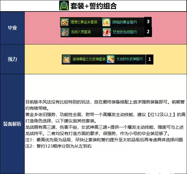 DNF2026夏日版本风法毕业武器选择