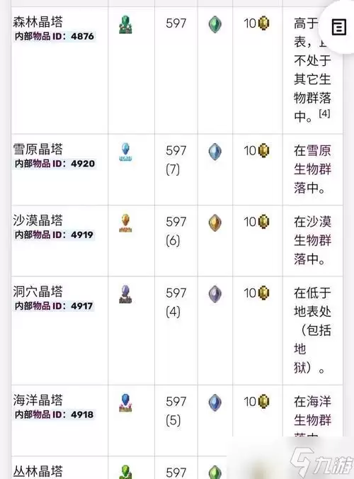 泰拉瑞亚新三王攻略(新版本BOSS战打法详解)