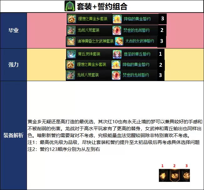DNF2026夏日版本血法毕业武器选择