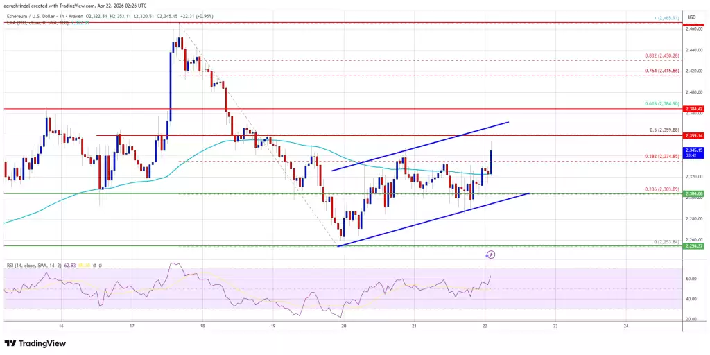 以太坊ETH/USD小时价格走势图，显示上升通道及关键阻力位