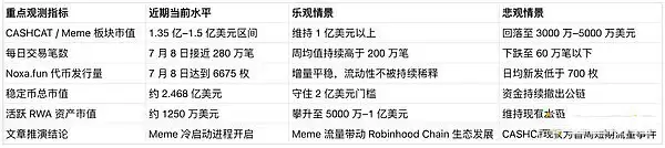 两种情景对比