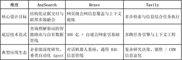 2026 年 AI 搜索工具推荐:Agent 底层检索系统深度对比