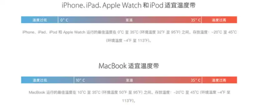 iPhone 被“冻关机”是什么原因？