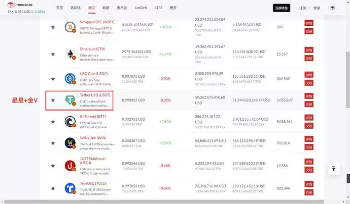 手把手教你如何用Tronscan 区块链浏览器使用方法