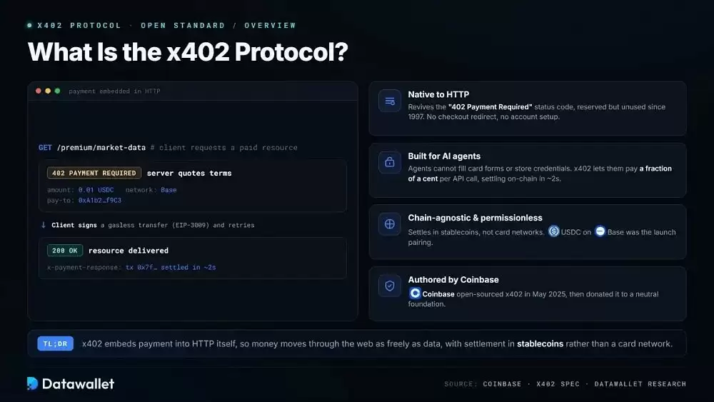 什么是x402 Protocol?
