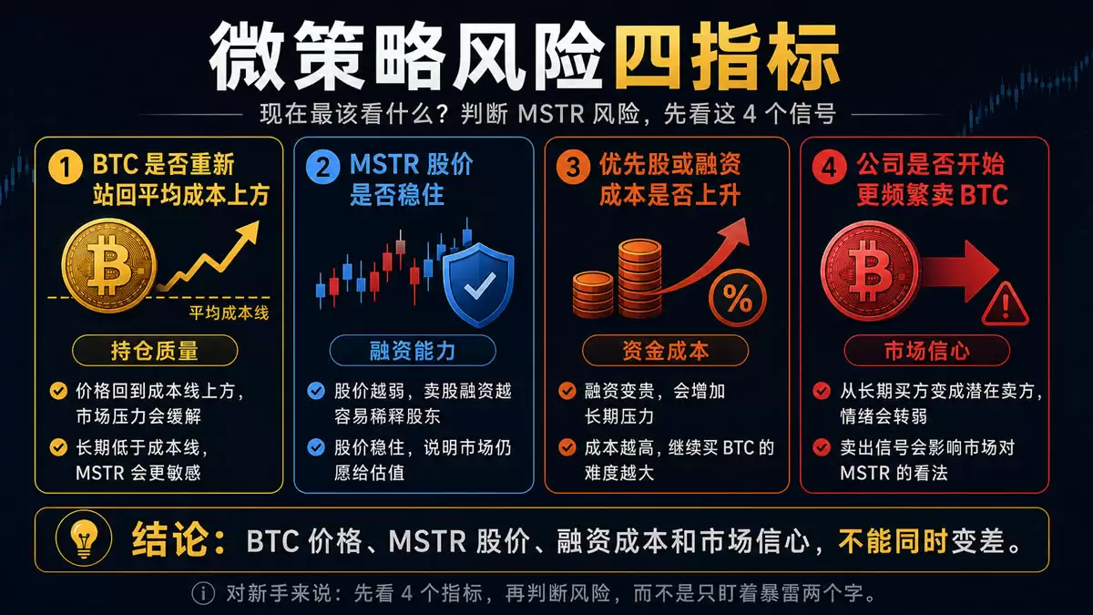 微策略会暴雷吗？BTC跌到6.25万美元后，新手看懂MSTR真正风险（2026）
