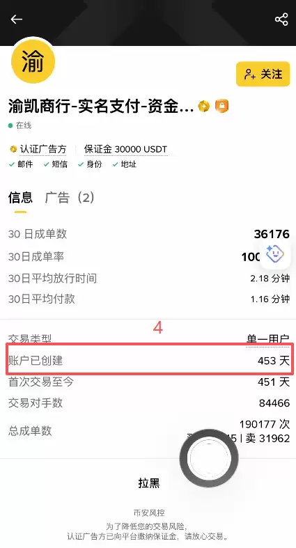 卖出时如何选择商家?_图4