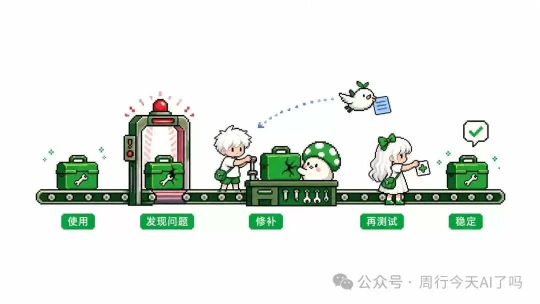 Skills从0到1，如何设计一个商用级Skill【万字长文】