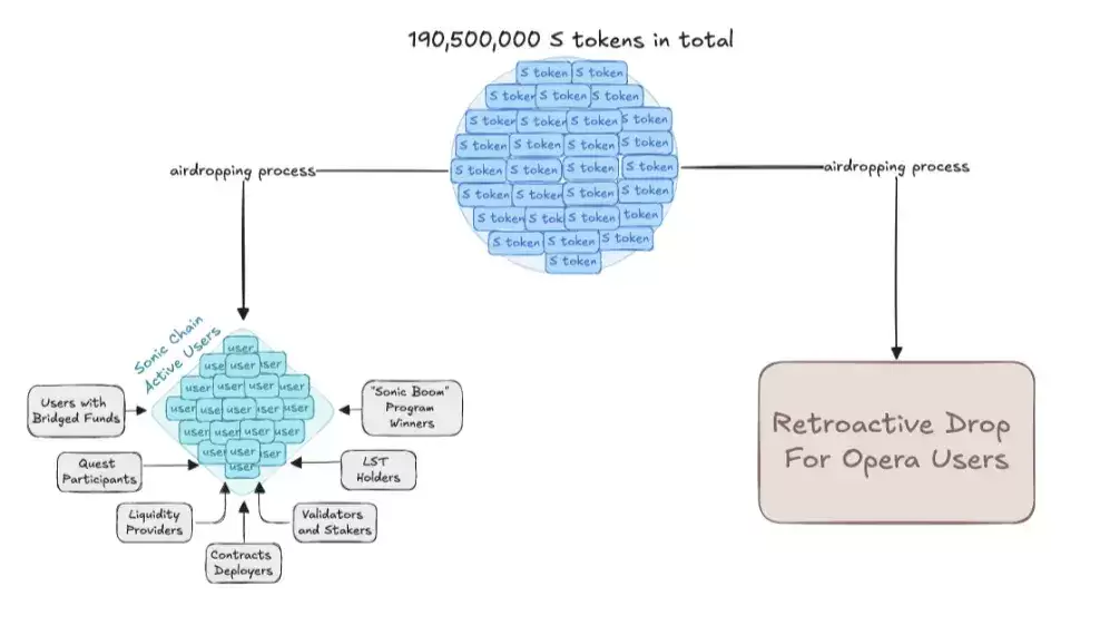 XRP、TRX等老牌币接棒轮涨,AI Meme板块TVL下降明显