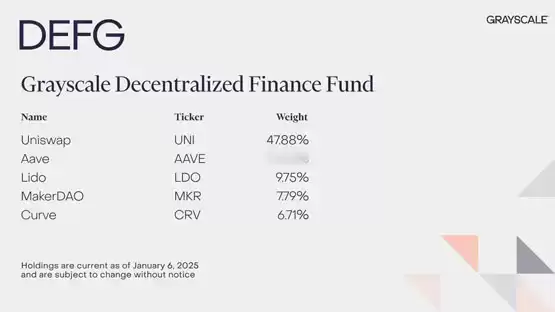 灰度DEFG基金成分调整 CRV新增 SNX移除