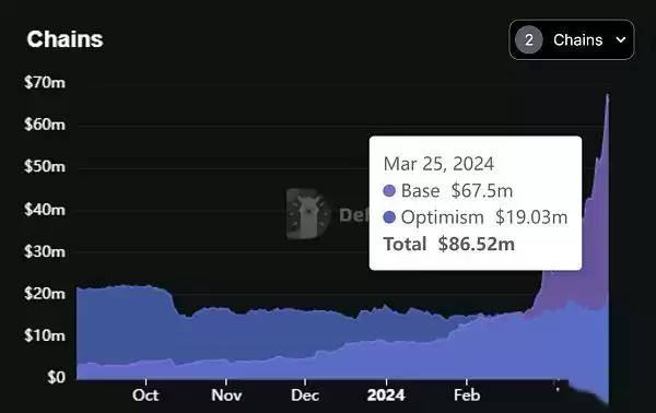Base 生态 TVL 排名第三的 dApp Extra Finance