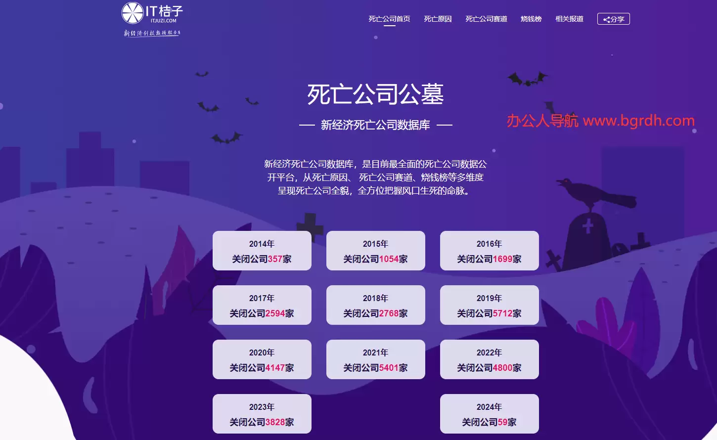 死亡公司公墓-新经济死亡公司数据库