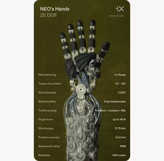 1X发布Neo机器人机械手:25个自由度,有触觉,可水洗