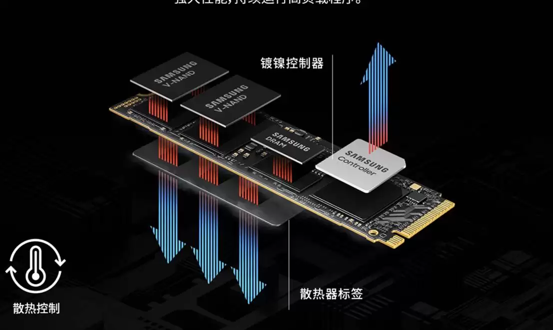 台式机加装固态选什么好?三星9100 PRO成性能跃迁之选