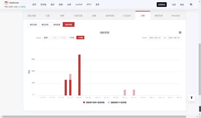 手把手教你如何用Tronscan 区块链浏览器使用方法