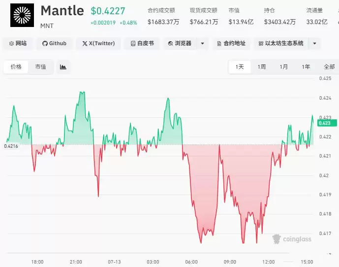 MNT：RWA驱动的Layer2新锐