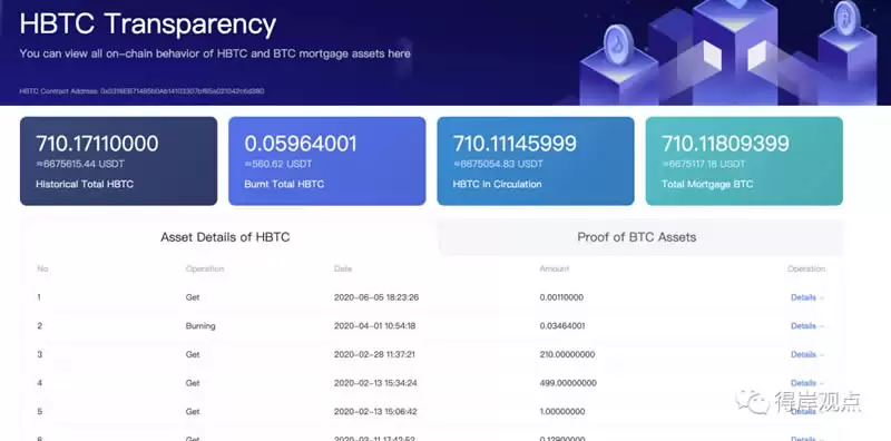 DeFi 科普系列:HBTC 是什么?HBTC 有啥用?HBTC 安全吗?
