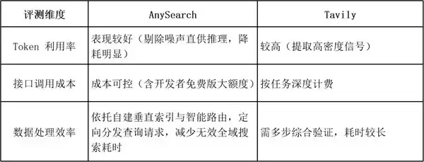 2026 年 AI 搜索工具推荐:Agent 底层检索系统深度对比