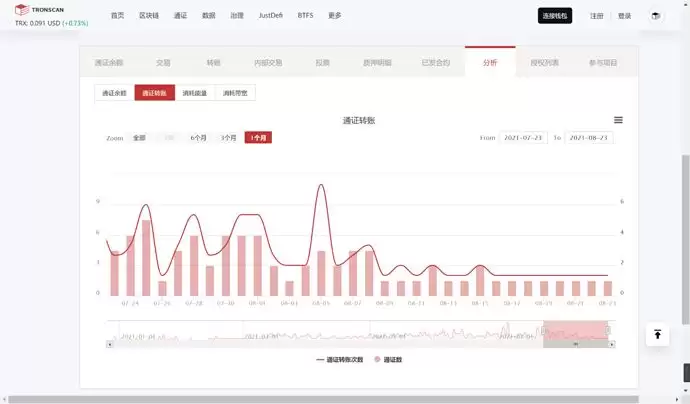 手把手教你如何用Tronscan 区块链浏览器使用方法