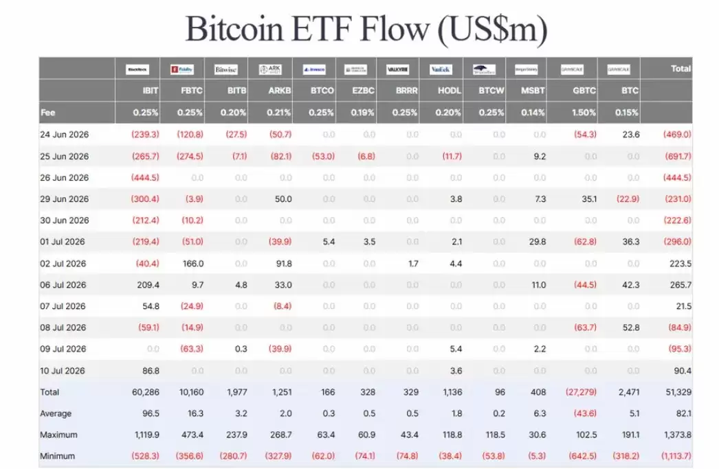 沉寂七年一朝爆发!比特币（BTC）巨鲸重仓以太坊狂揽1.88亿美元浮盈,惊动整个加密市场