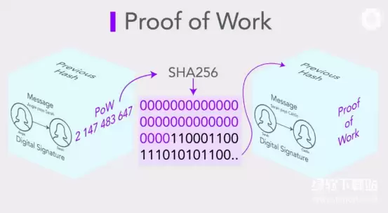 Proof of Work共识机制图解