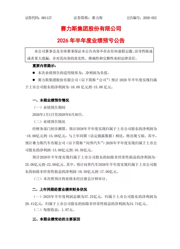 赛力斯:问界汽车由盈转亏 二季度预计净亏损超19亿元
