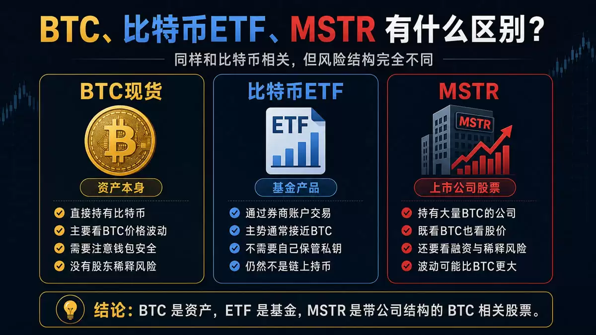 微策略会暴雷吗？BTC跌到6.25万美元后，新手看懂MSTR真正风险（2026）
