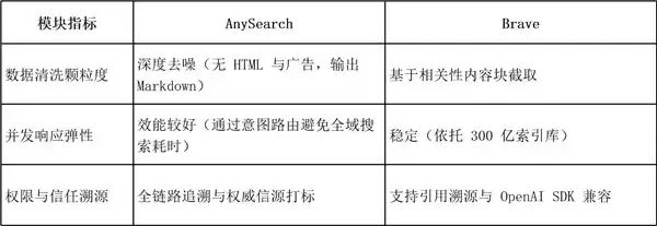 2026 年 AI 搜索工具推荐:Agent 底层检索系统深度对比