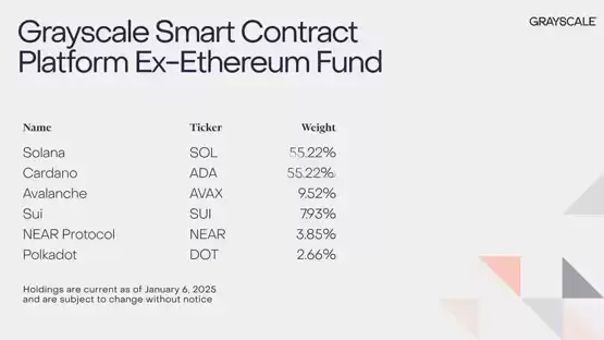 灰度GSCPxE基金新增SUI 非以太坊公链布局扩大