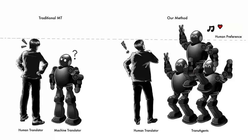 成本只有专业译者的 1/80,腾讯“AI 翻译公司”TransAgents 上线