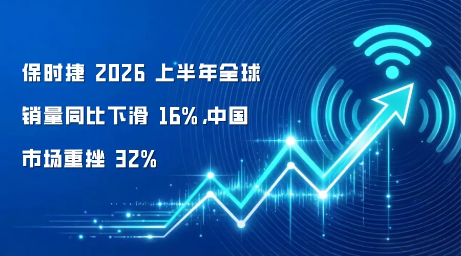 保时捷 2026 上半年全球销量同比下滑 16%,中国市场重挫 32%