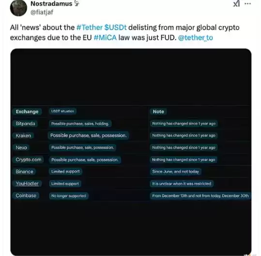 Tether USDT 市值和交易量为何下跌？